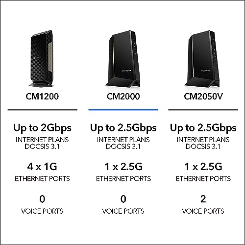 DOCSIS 3.1 Cable Modem D728