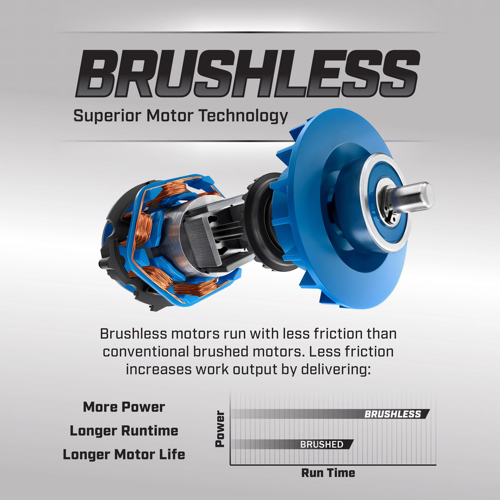 20-Volt Brushless Reciprocating Saw W749