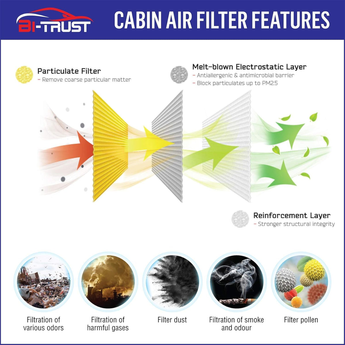 Cabin Air Filter E98149