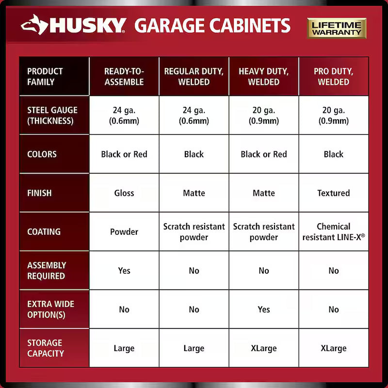 3-Piece Welded Steel Garage Storage System in Black U6886