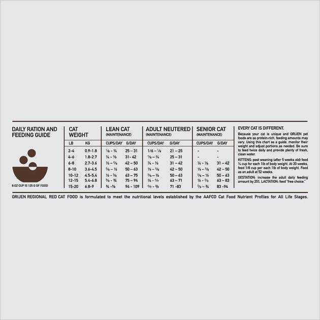 Regional Red Dry Cat Food E9799