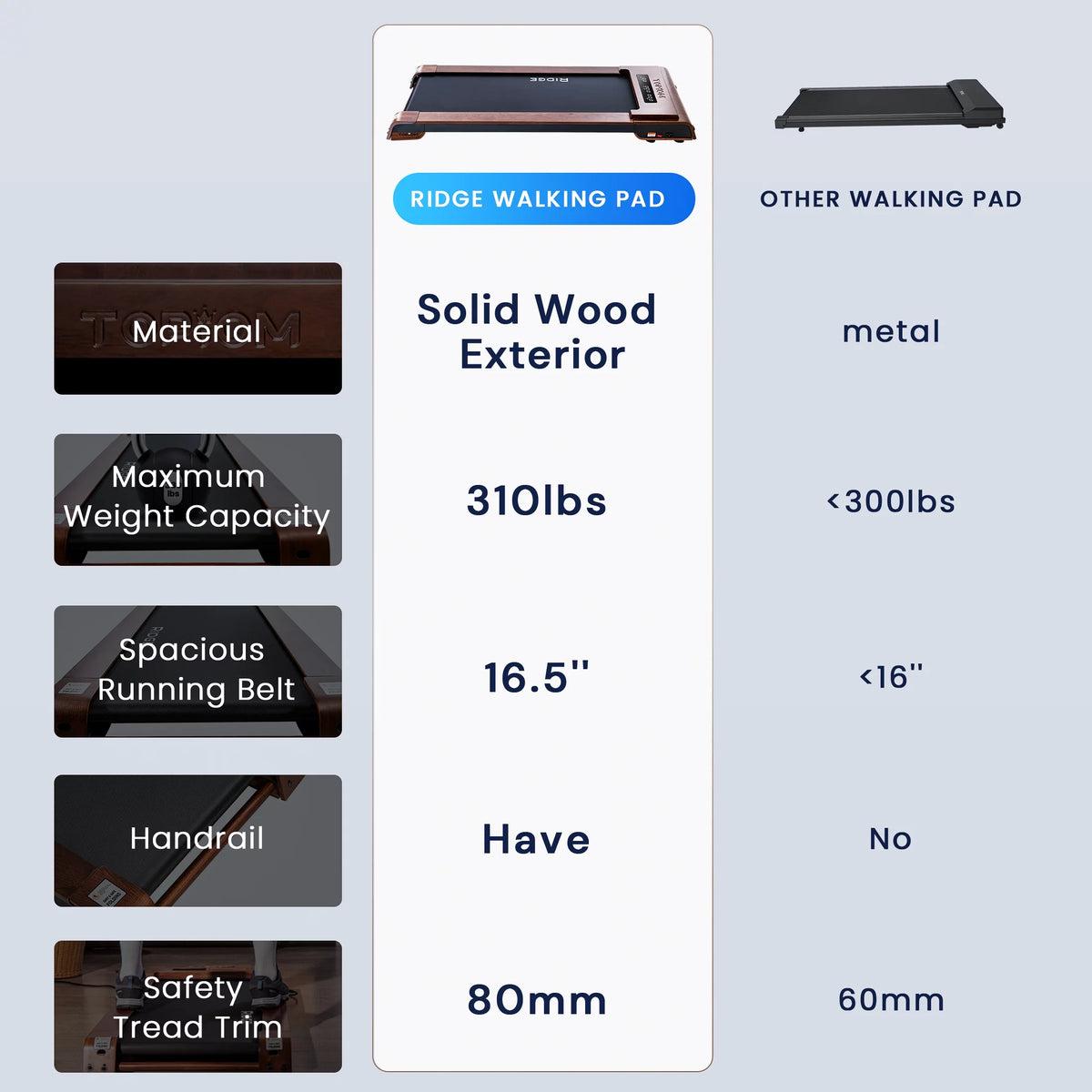 2.25HP Under Desk Treadmill B669
