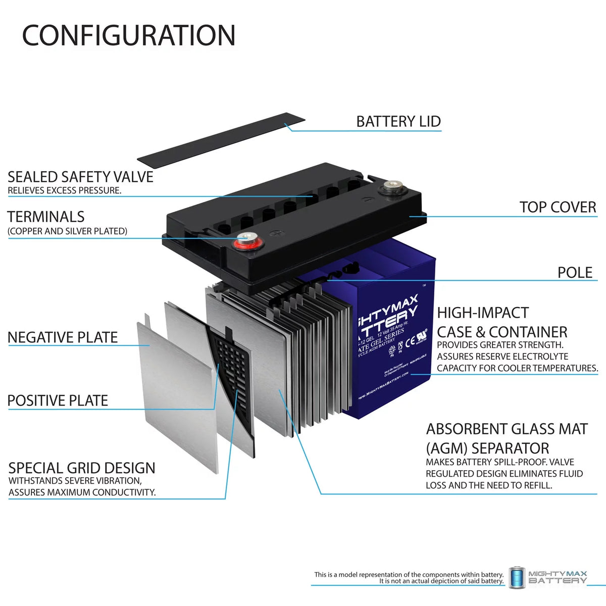 12V 35AH GEL Replacement Battery T890