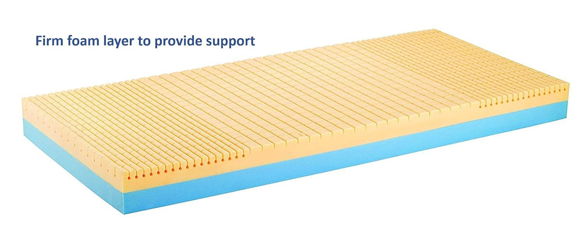 80 x 36 x 6 Blue Fluid-Resistant Homecare Bed Mattress N296404